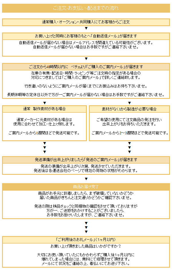 ご注文からお届けまで